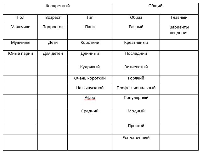 Таблица категории модификаторов