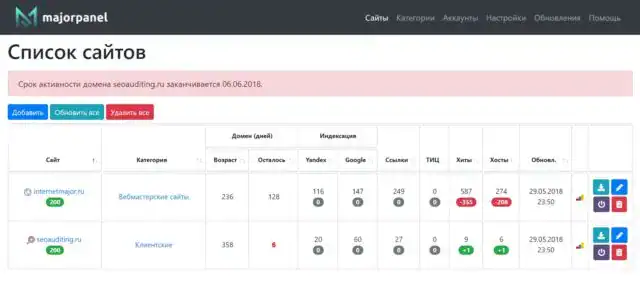 MajorPanel список сайтов
