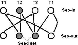Схема определение продажного донора