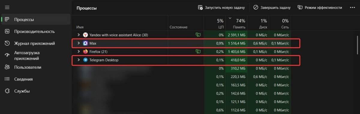 Сколько оперативной памяти потребляет Telegram и Max