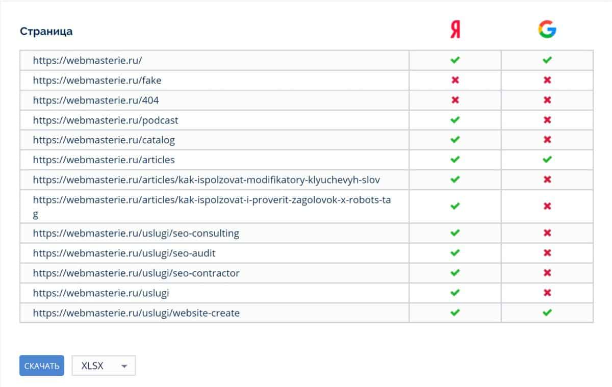 Пример проверки индексации в Топвизор
