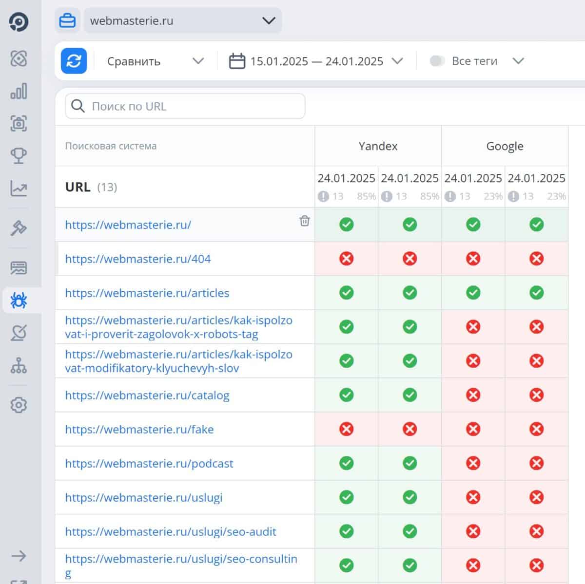 Пример проверки индексации в Топвизор