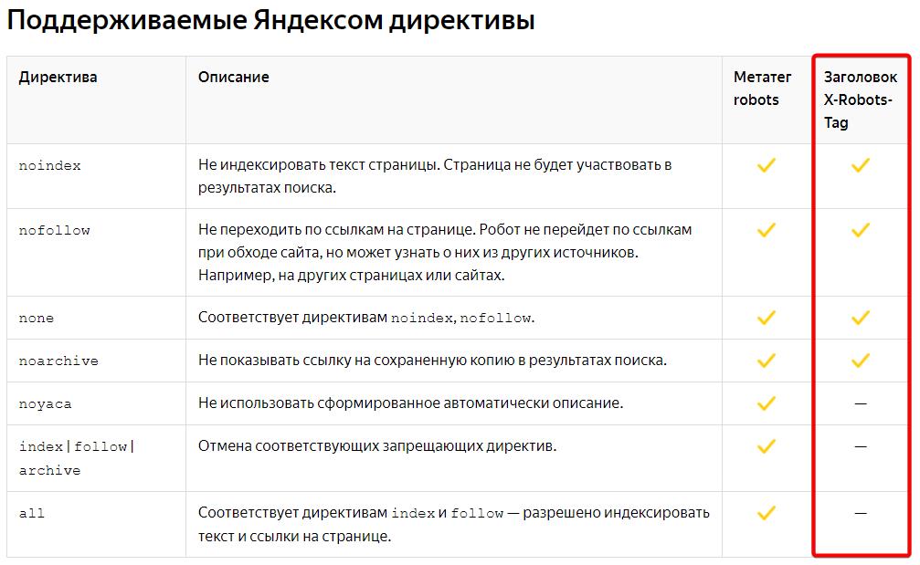 Поддерживаемые Яндексом директивы для X-Robots-Tag